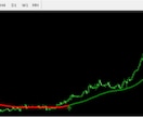 FX最強の秘伝ロジックの手法を伝授します 4種類のFXインジケーターで通貨を徹底攻略！ イメージ4