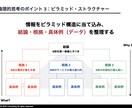 論理的思考力 向上の技術を余すことなくお伝えします 業務品質や効率を劇的に高めたい方へ イメージ7