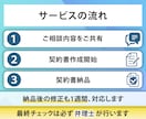 各種ビジネス契約書を、ベテラン弁理士が作成します 著作権、委託開発、データ・ノウハウの保護、共同開発などの契約 イメージ5