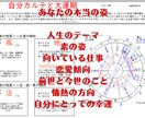 あなたの設計図と未来の姿を詳しく提供します ホロスコープ を詳しく解析！2050年までの未来予測も！ イメージ3