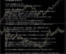 FX、バイナリーオプション用独自インジお譲りします FX スクール、サロン用の一目雲改、RSI改、MACDインジ イメージ8