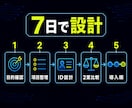 広告・GA4・CRMのデータ統合案を作ります 最大5データソースを、KPIから逆算して設計 イメージ4