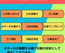 ホームページ・LPのコーディング承ります レスポンシブ対応！お見積りだけでもOK！お気軽にご相談を！ イメージ4