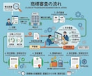 弁理士が商標の拒絶理由応答書類を作成します 拒絶を覆して登録に導く書類作成をいたします！ イメージ3