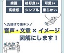SNS用図解を作成します 4000枚以上の制作経験をあなたの発信に活用ください イメージ1