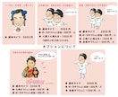ポップで元気な似顔絵イラスト描きます 誕生日、ウェディングお祝い用、SNSアイコン、名刺にもどうぞ イメージ2