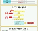 看護師国家試験 | 頻出疾患を徹底理解できます \効率よく勉強したいあなたへ/頻出疾患の要点をまとめた資料！ イメージ3