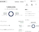 総フォロワー20万人のインフルエンサーがPRします 月間リーチ数は約100万！効果的なPR活動に繋がります。 イメージ3