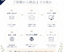 WordPressサイト制作します 更新しやすいホームページを制作 イメージ3