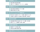 物販・せどりの外注マニュアル作成代行します あなたのメイン業務に充てる時間を増やします！ イメージ5