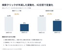 検索流入が落ちた原因を数字で切り分けます 落ちた原因を「記事のせい」と「それ以外」に分けます イメージ2