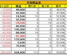 日経225システムトレードのバックテスト代行します お見積りだけなら無料！あなたのアイデアを形にします！ イメージ3