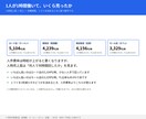 飲食店の売上管理とFL比率をエクセルで出します 毎日の入力だけで原価率・人件費率・FL比率が自動で出ます イメージ7