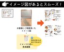 デザイナーがあなたの原案をブラッシュアップします メニュー、プレゼン資料、POP、名刺、チラシ、ハガキ…etc イメージ6