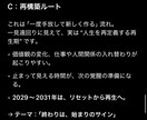 未来を導くアラウンドビュー人生戦略診断を行います 迷いを地図に変える。人生の流れを読み解く戦略鑑定。 イメージ5