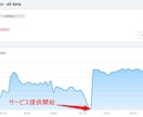 日本人5000アクセスを送り上位表示を支援します ブログやサイトの検索順位を向上させるコスパの良いSEO対策 イメージ2