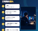 業務の自動化どこからやるべきか診断します ビデオチャット60分+優先順位付き診断メモを納品 イメージ5