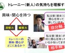 新米管理者の教科書・部下育成編を提供します そのままでも使える台本付きパワーポイントデータです。 イメージ14
