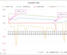 不動産投資シミュレーション全体が一目でわかります 不動産投資は内部収益率（IRR）で判断することを推奨します イメージ8