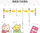 目を惹く電子書籍の表紙をデザインします オリジナルイラストとデザインを組み合わせた表紙も作成可能です イメージ3