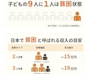 営業経験者が伝わる資料作成します 法人営業4年超の経験を活かした相手に伝わる構成とデザイン イメージ1