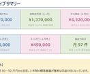 簿記/会計のプロが事業改善、財務コンサルします 競合分析/倒産リスク軽減/融資/記帳/簿記/初心者OK イメージ7