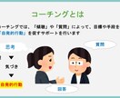 あなたの未来をサポートする電話コーチングをします 1分160円で、いつでもどこでも手軽にサポートを。 イメージ2