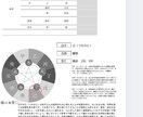 タロットカードで占います 鑑定人数100人以上。今悩んでいる事を解決にお導きします♡ イメージ4