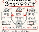 Codex×SNS×note自動ローンチ設計します 集客・教育・販売をAIで繋ぐ導線設計を、通話とメッセサポート イメージ4