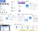 AIを導入して日々の業務を効率化させます Google WorkspaceをAIでスマート化させます イメージ3