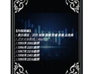 1995年～1999年株価データ５年分販売します 時間短縮！株価分析！バックテストに!! イメージ2