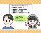 お得な表情アイコン７点セット♪お作りします SNS・ブログ・動画に！あなただけのお顔アイコン描きます♪ イメージ6