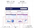 ブログのアクセス解析レポート作成とアドバイスします ブログ初心者の方・アクセス解析これからの方へ イメージ5