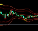 勝率高いツールを提供します 勝率８割以上シグナルとインジ見極めたら勝てます。 イメージ2