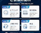 HP・LPコーディングします 静的コーディングからWordPress構築まで対応！！ イメージ2