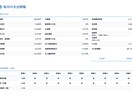 簡単入力！スマホ対応！！ライフプラン表作ります マネー本著者の1級FP監修｜オンラインで簡単管理 イメージ5