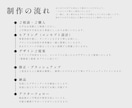食品ブランドの世界観をトータルでデザインします セットでお得。ロゴ・パッケージまで一式対応 イメージ6