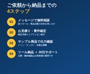 EC商品の説明文をAIで一括生成します 写真と仕様を渡すだけで説明文を量産します イメージ3