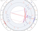 曖昧な鑑定はしません！彼を具体的に解読します 西洋占星術で 彼の取扱方法を 事細かくお教えします☆彡 イメージ4