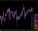 TradingViewインジの修正・改良します バグ修正・機能追加・最適化に対応 イメージ3
