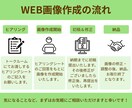 バナー・SNS画像を作成します 女性視点のデザインで集客につながる画像を作ります イメージ2