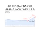 Googleマイビジネスの運用代行します Google Mapを活用したSEOで集客アップを目指そう！ イメージ2