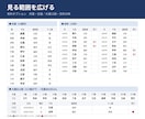 四柱推命の命式・大運・鑑定書をExcelで作ります 体験版が無料。ご自身の命式で確かめてから購入できます イメージ10