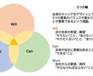 キャリア相談／キャリアカウンセリングいたします 机上の空論で終わらない"実用的"なアドバイスをお約束します イメージ5