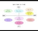 あなただけの顔タイプ診断いたします 顔タイプ診断で似合うものを♡クリスマスまでにイメチェン♡ イメージ1