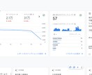 アクセス解析・ヒートマップ解析を格安で行います Google AnalyticsやClarityでサイト解析 イメージ3