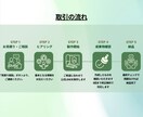 集客と売上を最大化する公式ラインを自動化構築します SNS×デザイナーの知見を反映し、売れる仕組みを提供します！ イメージ3