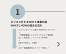 ブランド設計の前準備・ブランドの核を作ります 【個人向け】価値観統合 と 価値観統合ストーリーの作成 イメージ4