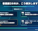 看護師26年が医療・健康動画の台本を書きます 医療的に正確で、最後まで見てもらえる構成に整えます イメージ2