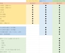 live2dでvtuberを0から作成いたします イラストからモデリングまで、すべて作成させていただきます。 イメージ2